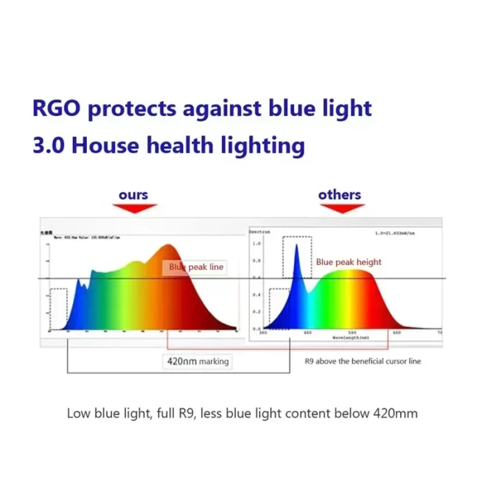 LED Nordic Ceiling Light Wooden Acrylic Walnut Color Original Wood Color Full Spectrum Lamps For Bedroom Study Corridor Fixtures 5